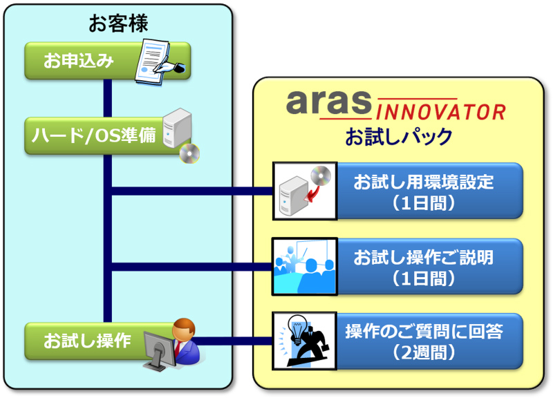 try-aras-innovator_20200323